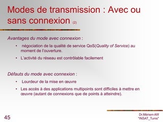 Modes de transmission : Avec ou
 sans connexion                      (2)




 Avantages du mode avec connexion :
     •   négociation de la qualité de service QoS(Quality of Service) au
         moment de l’ouverture.
     • L’activité du réseau est contrôlable facilement


 Défauts du mode avec connexion :
     •   Lourdeur de la mise en œuvre
     • Les accès à des applications multipoints sont difficiles à mettre en
       œuvre (autant de connexions que de points à atteindre).




                                                                            Dr.Mériem Afif
45                                                                         "INSAT_Tunis"
 