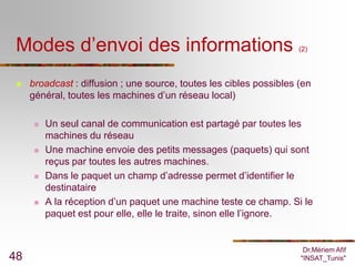 Modes d’envoi des informations                                      (2)




    broadcast : diffusion ; une source, toutes les cibles possibles (en
     général, toutes les machines d’un réseau local)

         Un seul canal de communication est partagé par toutes les
          machines du réseau
         Une machine envoie des petits messages (paquets) qui sont
          reçus par toutes les autres machines.
         Dans le paquet un champ d’adresse permet d’identifier le
          destinataire
         A la réception d’un paquet une machine teste ce champ. Si le
          paquet est pour elle, elle le traite, sinon elle l’ignore.


                                                                      Dr.Mériem Afif
48                                                                   "INSAT_Tunis"
 