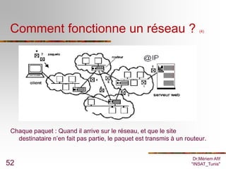 Comment fonctionne un réseau ?                                         (4)




 Chaque paquet : Quand il arrive sur le réseau, et que le site
   destinataire n’en fait pas partie, le paquet est transmis à un routeur.


                                                                     Dr.Mériem Afif
52                                                                  "INSAT_Tunis"
 