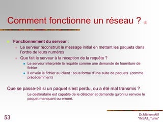Comment fonctionne un réseau ?                                                           (5)




    Fonctionnement du serveur :
       Le serveur reconstruit le message initial en mettant les paquets dans
        l’ordre de leurs numéros
       Que fait le serveur à la réception de la requête ?

             Le serveur interprète la requête comme une demande de fourniture de
              fichier
             Il envoie le fichier au client : sous forme d’une suite de paquets (comme
              précédemment)


Que se passe-t-il si un paquet s’est perdu, ou a été mal transmis ?
              Le destinataire est capable de le détecter et demande qu’on lui renvoie le
              paquet manquant ou erroné.



                                                                                    Dr.Mériem Afif
53                                                                                 "INSAT_Tunis"
 