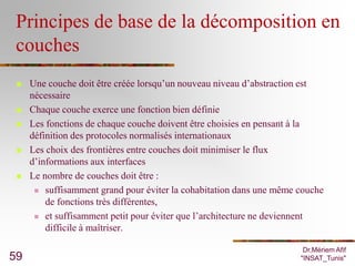 Principes de base de la décomposition en
 couches
    Une couche doit être créée lorsqu’un nouveau niveau d’abstraction est
     nécessaire
    Chaque couche exerce une fonction bien définie
    Les fonctions de chaque couche doivent être choisies en pensant à la
     définition des protocoles normalisés internationaux
    Les choix des frontières entre couches doit minimiser le flux
     d’informations aux interfaces
    Le nombre de couches doit être :
       suffisamment grand pour éviter la cohabitation dans une même couche
         de fonctions très différentes,
       et suffisamment petit pour éviter que l’architecture ne deviennent
         difficile à maîtriser.

                                                                      Dr.Mériem Afif
59                                                                   "INSAT_Tunis"
 