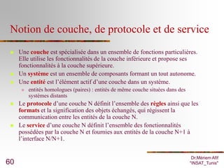 Notion de couche, de protocole et de service
    Une couche est spécialisée dans un ensemble de fonctions particulières.
     Elle utilise les fonctionnalités de la couche inférieure et propose ses
     fonctionnalités à la couche supérieure.
    Un système est un ensemble de composants formant un tout autonome.
    Une entité est l’élément actif d’une couche dans un système.
         entités homologues (paires) : entités de même couche situées dans des
          systèmes distants
    Le protocole d’une couche N définit l’ensemble des règles ainsi que les
     formats et la signification des objets échangés, qui régissent la
     communication entre les entités de la couche N.
    Le service d’une couche N définit l’ensemble des fonctionnalités
     possédées par la couche N et fournies aux entités de la couche N+1 à
     l’interface N/N+1.

                                                                                   Dr.Mériem Afif
60                                                                                "INSAT_Tunis"
 