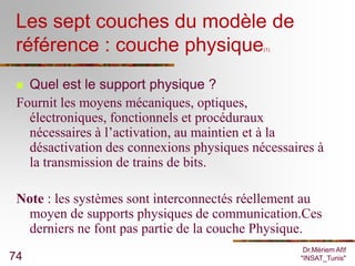 Les sept couches du modèle de
 référence : couche physique                (1)




  Quel est le support physique ?
 Fournit les moyens mécaniques, optiques,
   électroniques, fonctionnels et procéduraux
   nécessaires à l’activation, au maintien et à la
   désactivation des connexions physiques nécessaires à
   la transmission de trains de bits.

 Note : les systèmes sont interconnectés réellement au
  moyen de supports physiques de communication.Ces
  derniers ne font pas partie de la couche Physique.
                                                   Dr.Mériem Afif
74                                                "INSAT_Tunis"
 