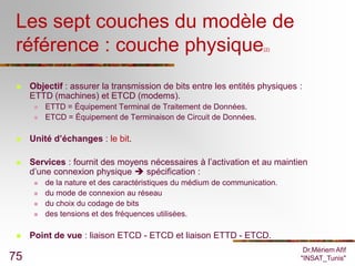 Les sept couches du modèle de
 référence : couche physique                                          (2)




    Objectif : assurer la transmission de bits entre les entités physiques :
     ETTD (machines) et ETCD (modems).
         ETTD = Équipement Terminal de Traitement de Données.
         ETCD = Équipement de Terminaison de Circuit de Données.

    Unité d’échanges : le bit.

    Services : fournit des moyens nécessaires à l’activation et au maintien
     d’une connexion physique  spécification :
         de la nature et des caractéristiques du médium de communication.
         du mode de connexion au réseau
         du choix du codage de bits
         des tensions et des fréquences utilisées.

    Point de vue : liaison ETCD - ETCD et liaison ETTD - ETCD.
                                                                              Dr.Mériem Afif
75                                                                           "INSAT_Tunis"
 