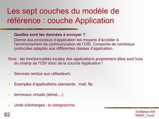 Les sept couches du modèle de
 référence : couche Application
    Quelles sont les données à envoyer ?
    Donne aux processus d’application les moyens d’accéder à
     l’environnement de communication de l’OSI. Comporte de nombreux
     protocoles adaptés aux différentes classes d’application.

 Note : les fonctionnalités locales des applications proprement dites sont hors
    du champ de l’OSI donc de la couche Application !

    Services rendus aux utilisateurs.

    Exemples d’applications standards : mail, ftp

    terminaux virtuels (telnet,...)

    Unité d’échanges : le datagramme.
                                                                           Dr.Mériem Afif
82                                                                        "INSAT_Tunis"
 