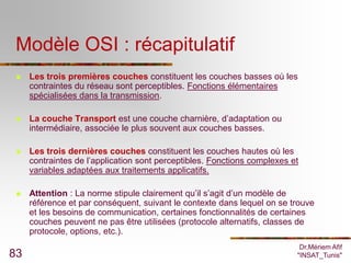 Modèle OSI : récapitulatif
    Les trois premières couches constituent les couches basses où les
     contraintes du réseau sont perceptibles. Fonctions élémentaires
     spécialisées dans la transmission.

    La couche Transport est une couche charnière, d’adaptation ou
     intermédiaire, associée le plus souvent aux couches basses.

    Les trois dernières couches constituent les couches hautes où les
     contraintes de l’application sont perceptibles. Fonctions complexes et
     variables adaptées aux traitements applicatifs.

    Attention : La norme stipule clairement qu’il s’agit d’un modèle de
     référence et par conséquent, suivant le contexte dans lequel on se trouve
     et les besoins de communication, certaines fonctionnalités de certaines
     couches peuvent ne pas être utilisées (protocole alternatifs, classes de
     protocole, options, etc.).
                                                                           Dr.Mériem Afif
83                                                                        "INSAT_Tunis"
 