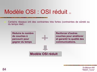 Modèle OSI : OSI réduit                                    (1)




    Certains réseaux ont des contraintes très fortes (contraintes de sûreté ou
     du temps réel) :


        Réduire le nombre                       Renforcer d'autres
        de couches à                            couches pour améliorer
        parcourir pour                          et garantir la qualité des
        gagner du temps                         communications.




                        Modèle OSI réduit



                                                                         Dr.Mériem Afif
84                                                                      "INSAT_Tunis"
 