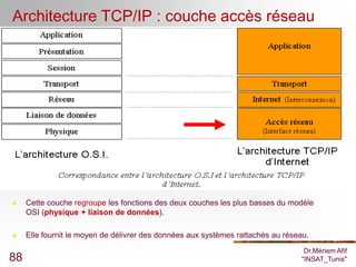 Architecture TCP/IP : couche accès réseau




    Cette couche regroupe les fonctions des deux couches les plus basses du modèle
     OSI (physique + liaison de données).

    Elle fournit le moyen de délivrer des données aux systèmes rattachés au réseau.
                                                                                  Dr.Mériem Afif
88                                                                               "INSAT_Tunis"
 
