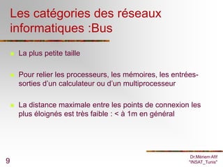 Les catégories des réseaux
    informatiques :Bus
       La plus petite taille

       Pour relier les processeurs, les mémoires, les entrées-
        sorties d’un calculateur ou d’un multiprocesseur

       La distance maximale entre les points de connexion les
        plus éloignés est très faible : < à 1m en général




                                                             Dr.Mériem Afif
9                                                           "INSAT_Tunis"
 