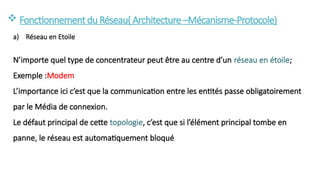  Fonctionnementdu Réseau( Architecture–Mécanisme-Protocole)
a) Réseau en Etoile
N’importe quel type de concentrateur peut être au centre d’un réseau en étoile;
Exemple :Modem
L’importance ici c’est que la communication entre les entités passe obligatoirement
par le Média de connexion.
Le défaut principal de cette topologie, c’est que si l’élément principal tombe en
panne, le réseau est automatiquement bloqué
 