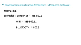  Fonctionnementdu Réseau( Architecture–Mécanisme-Protocole)
Normes I3E
Exemples : ETHERNET  I3E-802.3
WIFI  I3E-802.11
BLUETOOTH  802.5
 