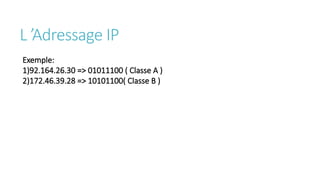 L ’Adressage IP
Exemple:
1)92.164.26.30 => 01011100 ( Classe A )
2)172.46.39.28 => 10101100( Classe B )
 