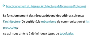  Fonctionnementdu Réseau( Architecture–Mécanisme-Protocole)
Le fonctionnement des réseaux dépend des critères suivants:
l’architecture(Disposition),le mécanisme de communication et les
protocoles;
ce qui nous amène à définir deux types de topologies.
 