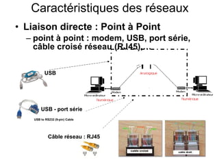 Caractéristiques des réseaux Liaison directe : Point à Point  point à point : modem, USB, port série, câble croisé réseau (RJ45),… USB USB - port série USB to RS232 (9-pin) Cable  Câble réseau : RJ45 