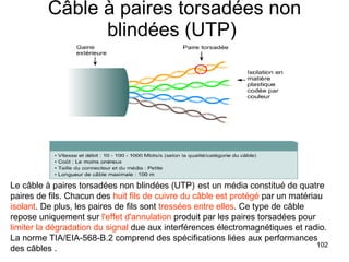 Câble à paires torsadées non blindées (UTP)  Le câble à paires torsadées non blindées (UTP)    est un média constitué de quatre paires de fils. Chacun des  huit fils de cuivre du câble est protégé  par un matériau  isolant . De plus, les paires de fils sont  tressées entre elles . Ce type de câble repose uniquement sur  l'effet d'annulation  produit par les paires torsadées pour  limiter la dégradation du signal  due aux interférences électromagnétiques et radio.  La norme TIA/EIA-568-B.2 comprend des spécifications liées aux performances des câbles . 