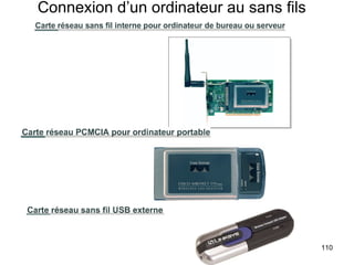 Connexion d’un ordinateur au sans fils 