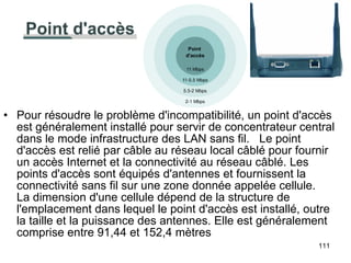 Pour résoudre le problème d'incompatibilité, un point d'accès est généralement installé pour servir de concentrateur central dans le mode infrastructure des LAN sans fil.  Le point d'accès est relié par câble au réseau local câblé pour fournir un accès Internet et la connectivité au réseau câblé. Les points d'accès sont équipés d'antennes et fournissent la connectivité sans fil sur une zone donnée appelée cellule.  La dimension d'une cellule dépend de la structure de l'emplacement dans lequel le point d'accès est installé, outre la taille et la puissance des antennes. Elle est généralement comprise entre 91,44 et 152,4 mètres  