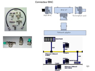 Connecteur BNC 