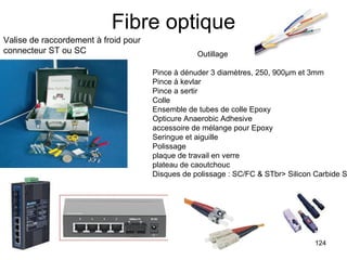 Fibre optique Valise de raccordement à froid pour connecteur ST ou SC    Outillage  Pince à dénuder 3 diamètres, 250, 900µm et 3mm Pince à kevlar Pince a sertir Colle  Ensemble de tubes de colle Epoxy Opticure Anaerobic Adhesive accessoire de mélange pour Epoxy  Seringue et aiguille Polissage  plaque de travail en verre plateau de caoutchouc Disques de polissage : SC/FC & STbr> Silicon Carbide St 