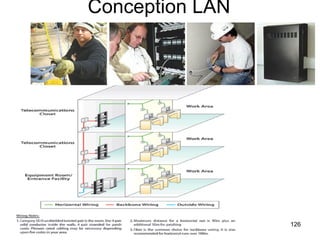 Conception LAN 