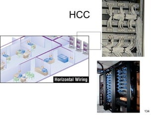 HCC 