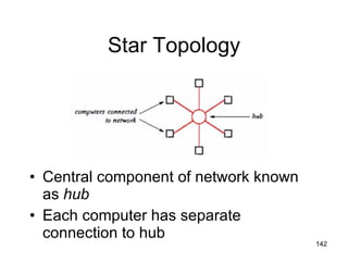 Star Topology Central component of network known as  hub Each computer has separate connection to hub 