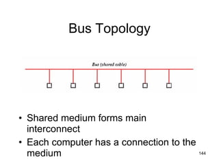 Bus Topology Shared medium forms main interconnect Each computer has a connection to the medium 