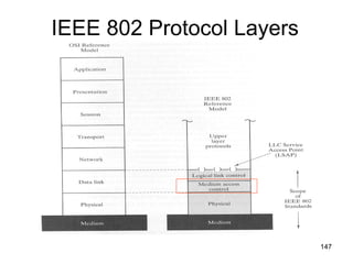 IEEE 802 Protocol Layers 