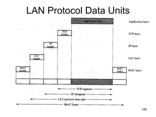 LAN Protocol Data Units 