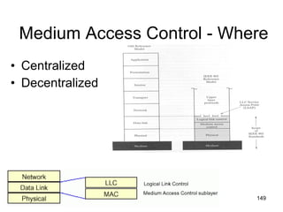 Medium Access Control - Where Centralized Decentralized 