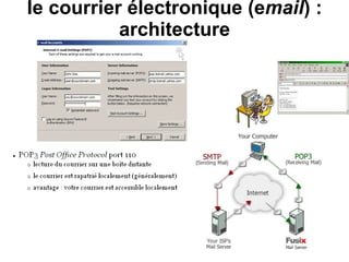 le courrier électronique (e mail ) : architecture 