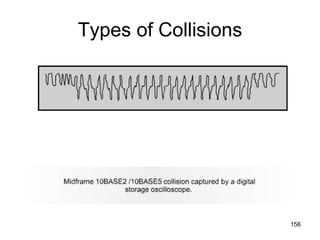 Types of Collisions 