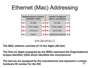 Ethernet (Mac) Addressing The MAC address consists of 12 hex digits (48 bits) The first six digits (assigned by the IEEE) represent the Organizational Unique Identifier (OUI) which identifies the manufacturer The last six are assigned by the manufacturer and represent a unique hardware ID number for the NIC 