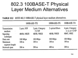 802.3 100BASE-T Physical Layer Medium Alternatives 