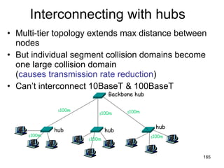 Interconnecting with hubs Multi-tier topology extends max distance between nodes But individual segment collision domains become one large collision domain  ( causes transmission rate reduction ) Can’t interconnect 10BaseT & 100BaseT hub hub hub Backbone hub ≤ 100m ≤ 100m ≤ 100m ≤ 100m ≤ 100m ≤ 100m 
