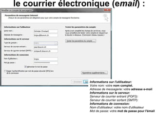 le courrier électronique (e mail ) : paramétrage Informations sur l'utilisateur: Votre nom:  votre  nom complet. Adresse de messagerie:  votre  adresse e-mail Informations sur le serveur: Serveur de courrier entrant (POP3): Serveur de courrier sortant (SMTP): Informations de connexion: Nom d'utilisateur:  votre nom d'utilisateur Mot de passe : votre  mot de passe pour l'émail 