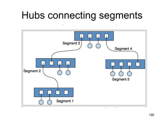 Hubs connecting segments 