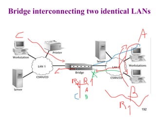 Bridge interconnecting two identical LANs 