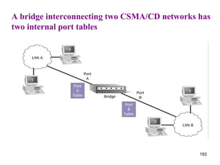 A bridge interconnecting two CSMA/CD networks has two internal port tables 