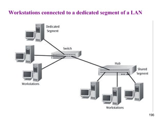 Workstations connected to a dedicated segment of a LAN 