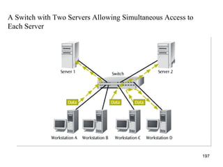 A Switch with Two Servers Allowing Simultaneous Access to  Each Server 
