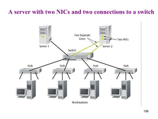 A server with two NICs and two connections to a switch 