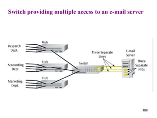 Switch providing multiple access to an e-mail server 