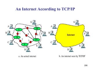 An Internet According to TCP/IP 