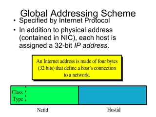 Global Addressing Scheme Specified by Internet Protocol In addition to physical address (contained in NIC), each host is assigned a 32-bit  IP address . 