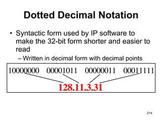 Dotted Decimal Notation Syntactic form used by IP software to make the 32-bit form shorter and easier to read Written in decimal form with decimal points separating the bytes  
