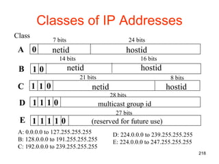 Classes of IP Addresses 0 Class A netid hostid 7 bits 24 bits 14 bits 16 bits 21 bits 8 bits 28 bits 27 bits netid hostid netid hostid multicast group id (reserved for future use) A: 0.0.0.0 to 127.255.255.255 B: 128.0.0.0 to 191.255.255.255 C: 192.0.0.0 to 239.255.255.255 D: 224.0.0.0 to 239.255.255.255 E: 224.0.0.0 to 247.255.255.255 E 1 1 1 1 0 D 1 1 1 0 B 1 0 0 1 C 1 