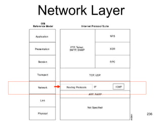 Network Layer   