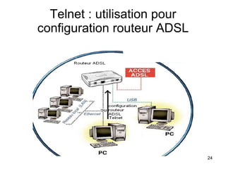 Telnet : utilisation pour configuration routeur ADSL 