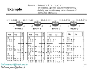 [email_address] [email_address] 